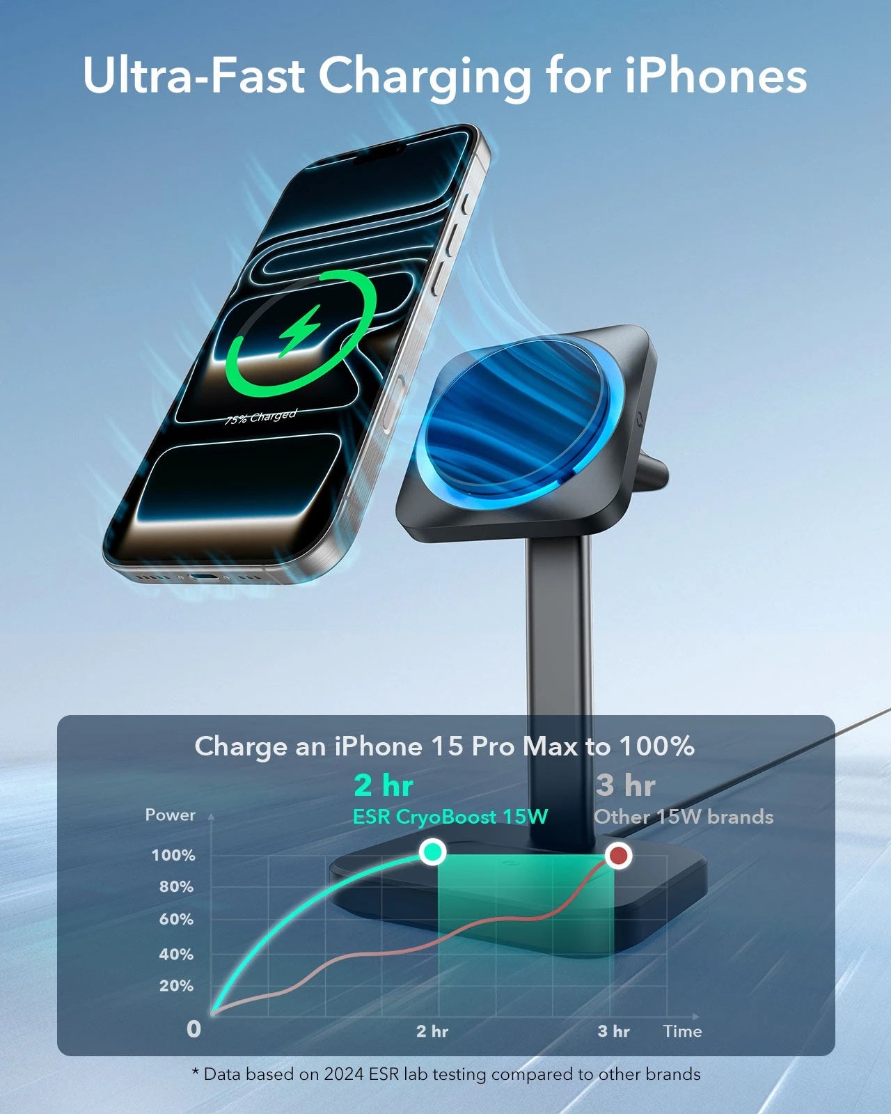 15W 3-in-1 Wireless Charging Station with CryoBoost (HaloLock) and AirPods Pro 3 Pulse FlickLock Case Bundle - Black - US Plug - Image 5