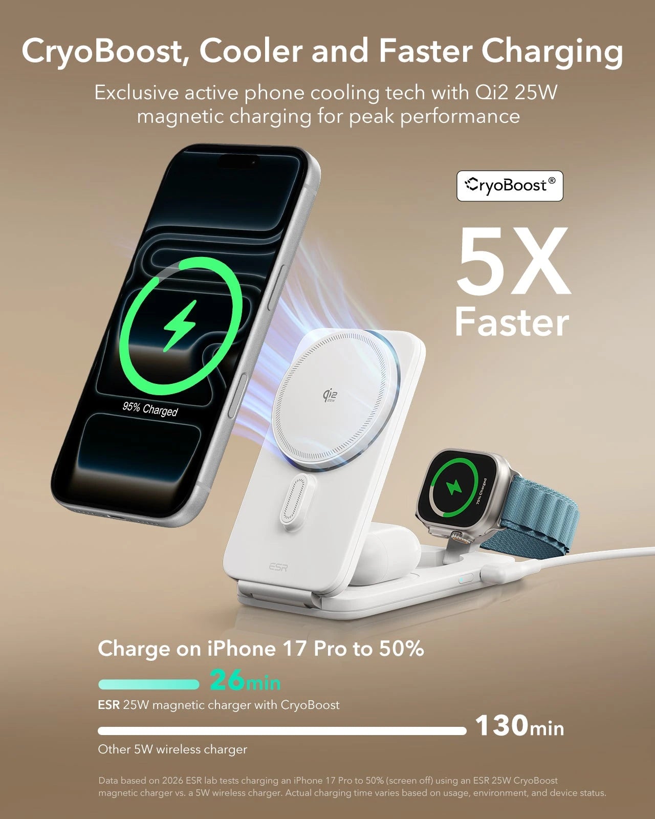 CryoBoost Foldable 3-in-1 Magnetic Charging Station (25W) – US Plug-White - Image 5